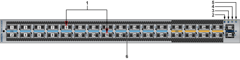 Arista 7050X4 Series 400G leaf spine data centre switch front panel view