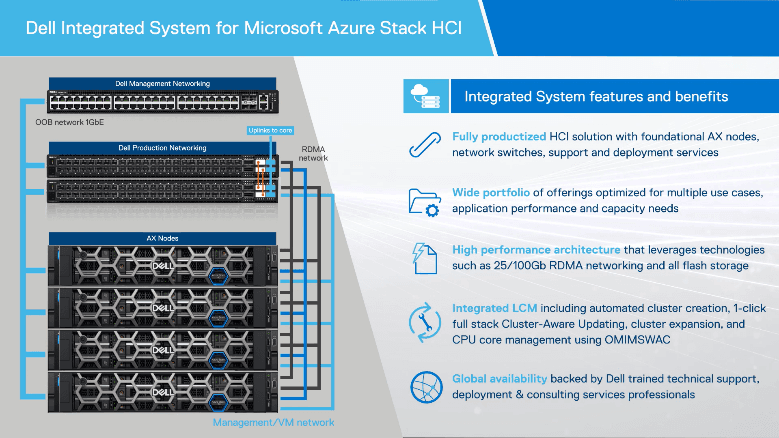 Dell AX-770 Azure Stack HCI integrated system server node