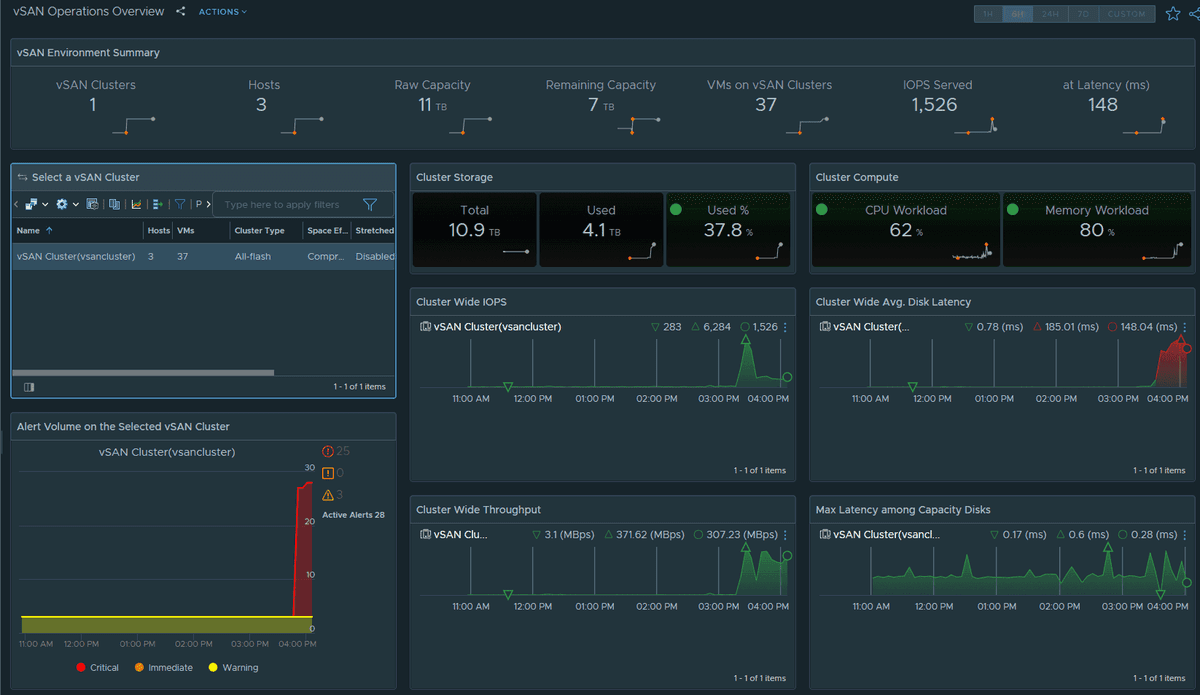 VMware vSAN Max management interface showing disaggregated storage cluster