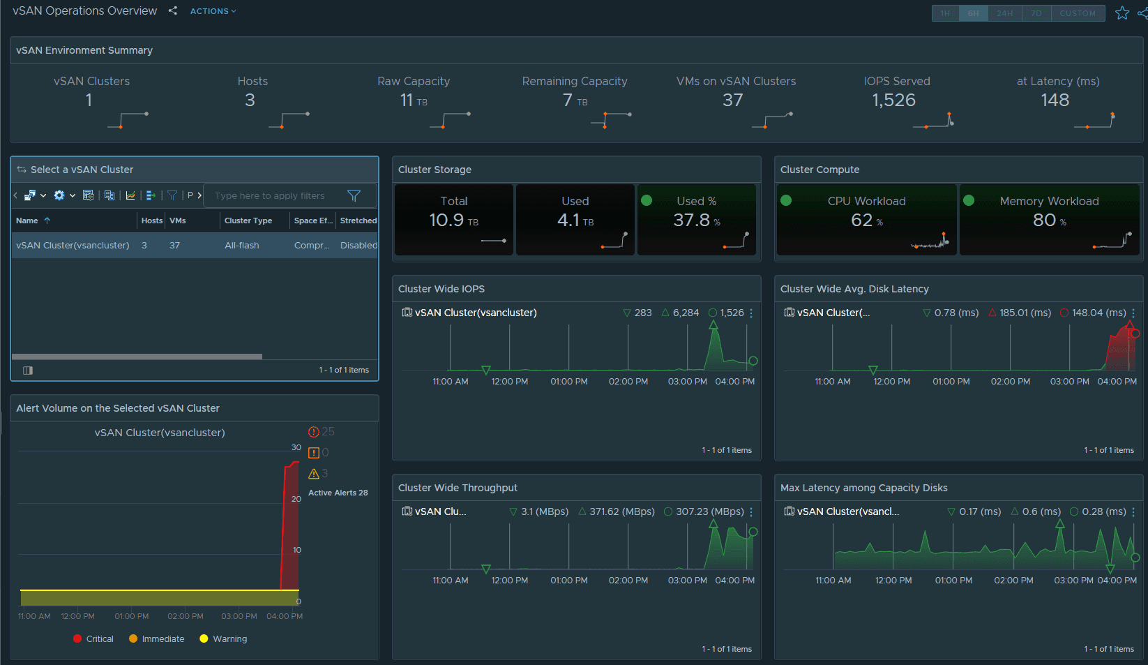 VMware vSAN Max management interface showing disaggregated storage cluster
