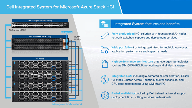 Dell AX-770 Azure Stack HCI integrated system server node