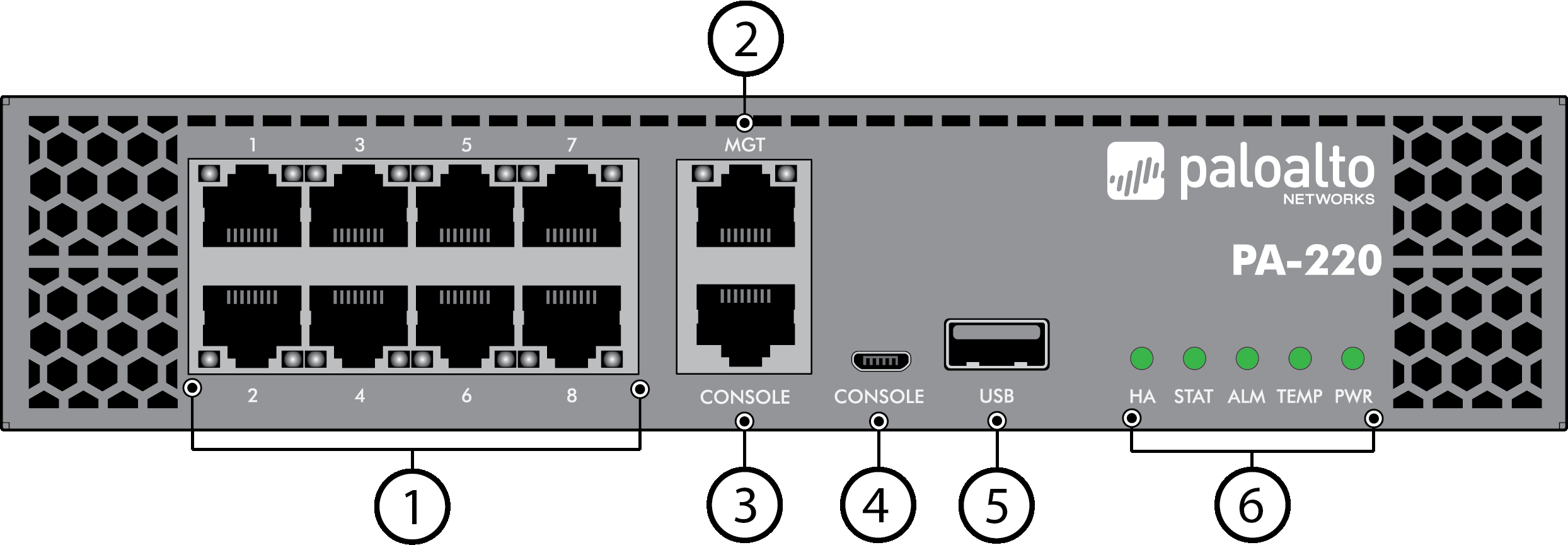 Palo Alto Networks PA-220 desktop NGFW security appliance front view